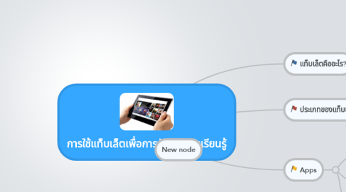 Mind Map: การใช้แท็บเล็ตเพื่อการจัดการการเรียนรู้