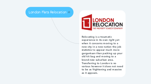 Mind Map: London Flats Relocation