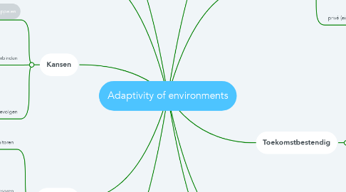 Mind Map: Adaptivity of environments