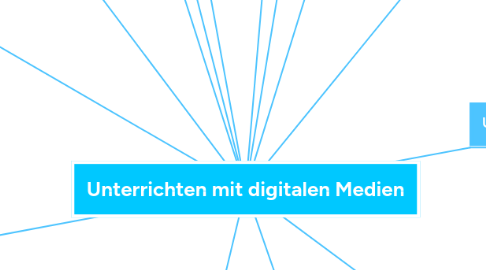 Mind Map: Unterrichten mit digitalen Medien