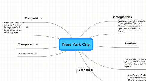 Mind Map: New York City