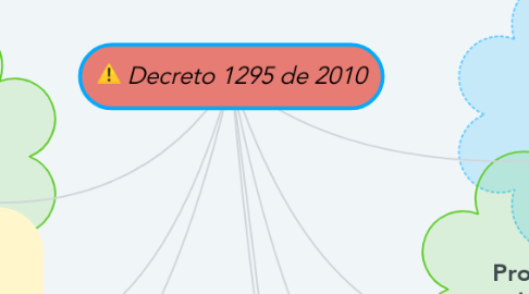 Mind Map: Decreto 1295 de 2010