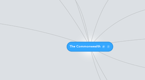 Mind Map: The Commonwealth