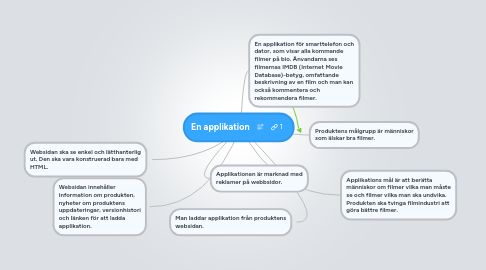 Mind Map: En applikation