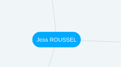 Mind Map: Joss ROUSSEL