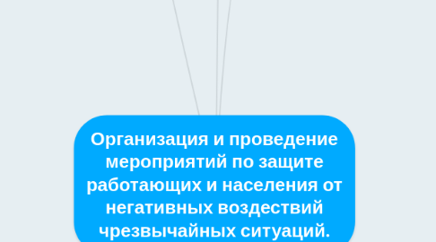 Mind Map: Организация и проведение мероприятий по защите работающих и населения от негативных воздествий чрезвычайных ситуаций.