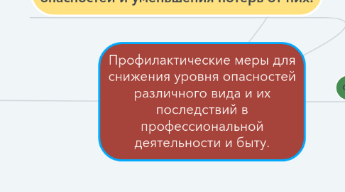 Mind Map: Профилактические меры для снижения уровня опасностей различного вида и их последствий в профессиональной деятельности и быту.