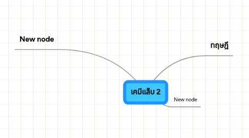 Mind Map: เคมีแล็บ 2