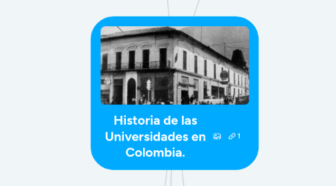 Mind Map: Historia de las Universidades en Colombia.