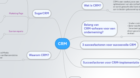 Mind Map: CRM