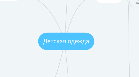 Mind Map: Детская одежда