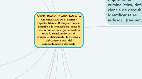 Mind Map: DISCIPLINAS QUE AUXILIAN A LA CRIMINOLOGÍA: El escritor español Manuel Rodríguez López, describe a la criminología como la ciencia que se encarga de analizar todo lo relacionado con el  crimen, el delincuente, la víctima y del control social del comportamiento desviado