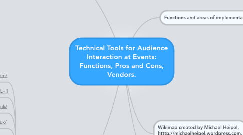 Mind Map: Technical Tools for Audience Interaction at Events: Functions, Pros and Cons, Vendors.