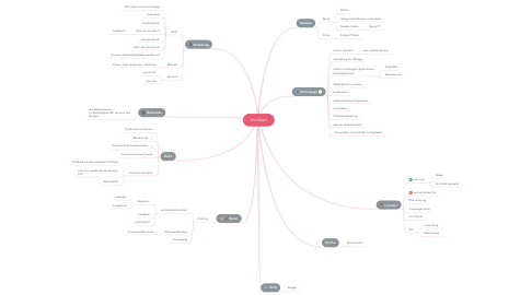 Mind Map: Hochzeit