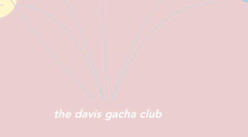 Mind Map: the davis gacha club