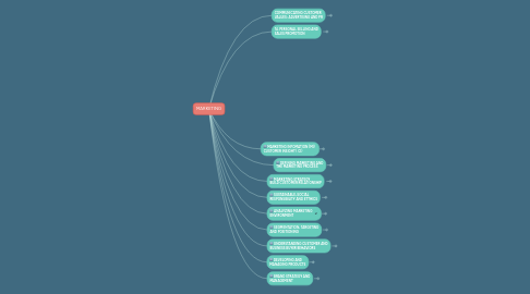 Mind Map: MARKETING