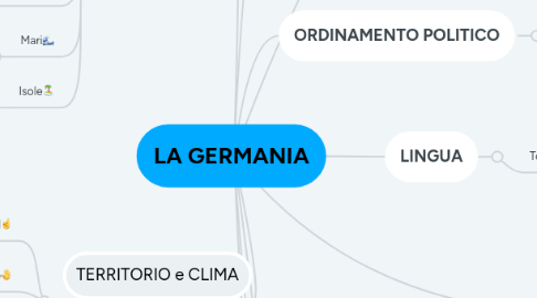 Mind Map: LA GERMANIA