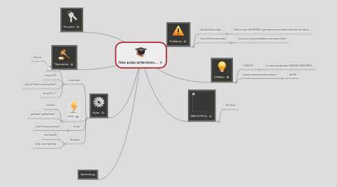 Mind Map: Nas aulas anteriores....