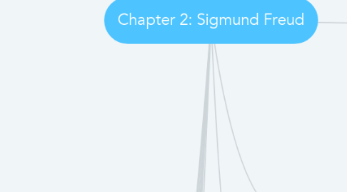 Mind Map: Chapter 2: Sigmund Freud