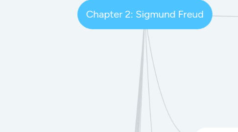 Mind Map: Chapter 2: Sigmund Freud