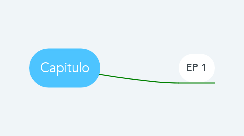 Mind Map: Capitulo