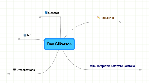 Mind Map: Dan Gilkerson