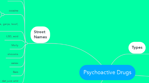 Mind Map: Psychoactive Drugs