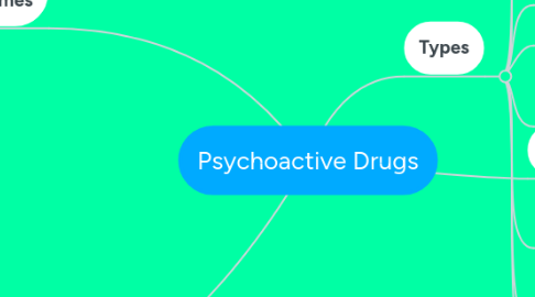 Mind Map: Psychoactive Drugs