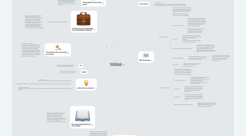 Mind Map: HISTORIA DE LAS UNIVERSIDADES