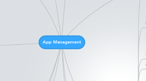 Mind Map: App Management