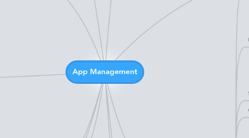 Mind Map: App Management