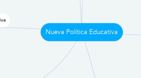 Mind Map: Nueva Política Educativa