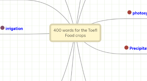 Mind Map: 400 words for the Toefl Food crops