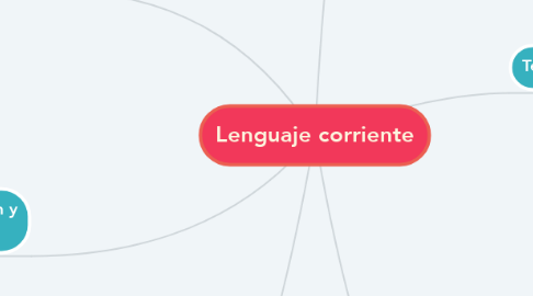 Mind Map: Lenguaje corriente