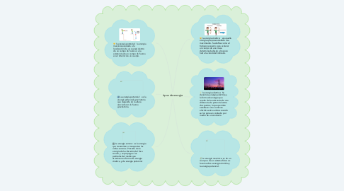 Mind Map: tipos de energía