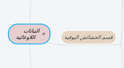 Mind Map: النباتات اللاوعائية
