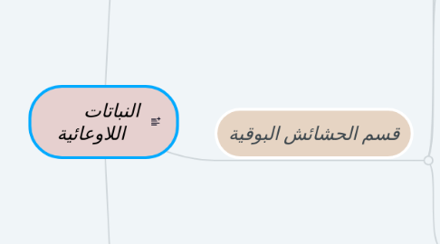 Mind Map: النباتات          اللاوعائية