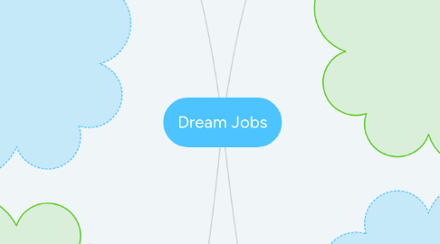 Mind Map: Dream Jobs