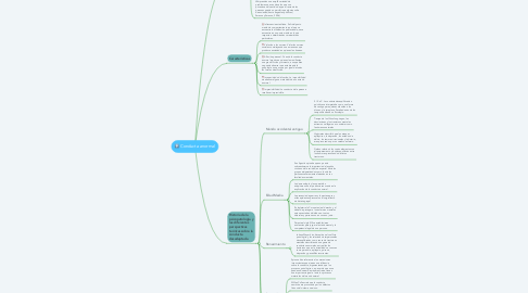 Mind Map: Conducta anormal