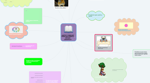 Mind Map: ¿QUÉ ES Y PARA QUE PUEDE APLICARSE EL MÉTODO CIENTÍFICO?