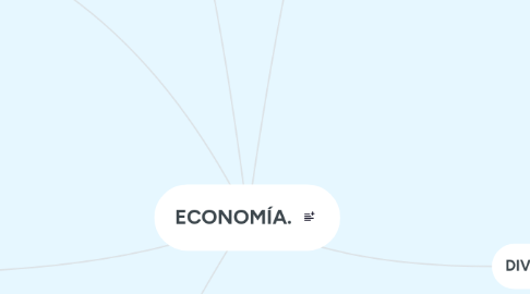 Mind Map: ECONOMÍA.