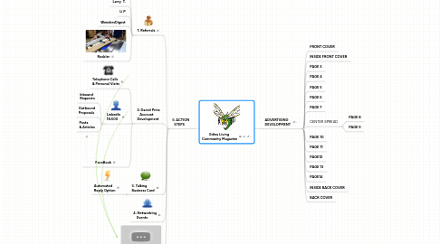 Mind Map: SpotOn Payment Solutions Sized To Fit Any Business