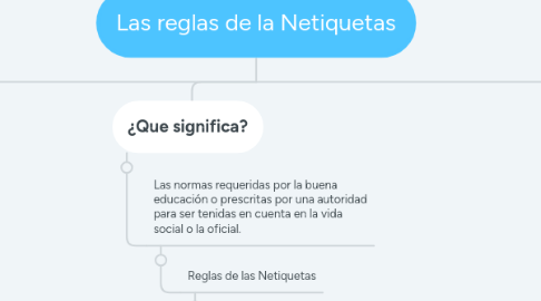 Mind Map: Las reglas de la Netiquetas
