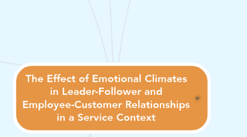 Mind Map: The Effect of Emotional Climates in Leader-Follower and Employee-Customer Relationships in a Service Context