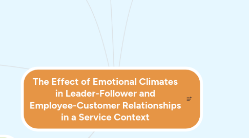 Mind Map: The Effect of Emotional Climates in Leader-Follower and Employee-Customer Relationships in a Service Context