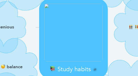 Mind Map: Study habits