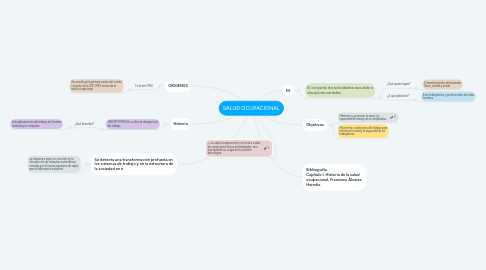 Mind Map: SALUD OCUPACIONAL