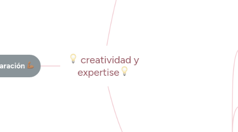 Mind Map: 💡 creatividad y expertise💡