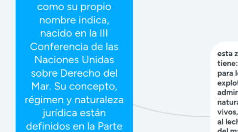 Mind Map: ZONA EXCLUSIVA ECONÓMICA Es un nuevo espacio marítimo de marcado carácter económico, como su propio nombre indica, nacido en la III Conferencia de las Naciones Unidas sobre Derecho del Mar. Su concepto, régimen y naturaleza jurídica están definidos en la Parte V de la Convención de 1982, que comprende los artículos 55 a 75, ambos inclusive.