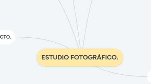 Mind Map: ESTUDIO FOTOGRÁFICO.
